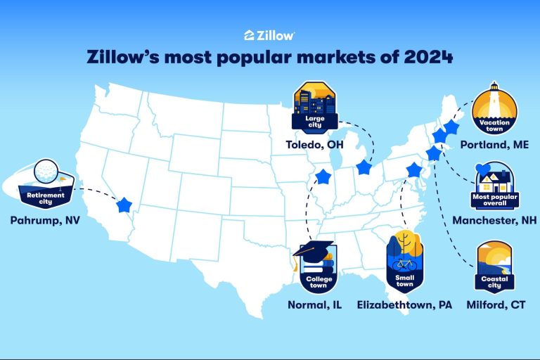 Inilah Pasar Perumahan Terpanas Tahun 2024: Data Zillow